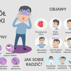 Ilustracja przedstawia objawy i przyczyny zespołu paniki, który może być klasyfikowany jako atak paniki ICD 10.