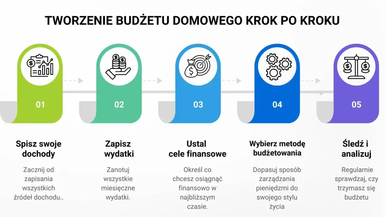 Budżet domowy bez stresu - jak działa naprawdę?