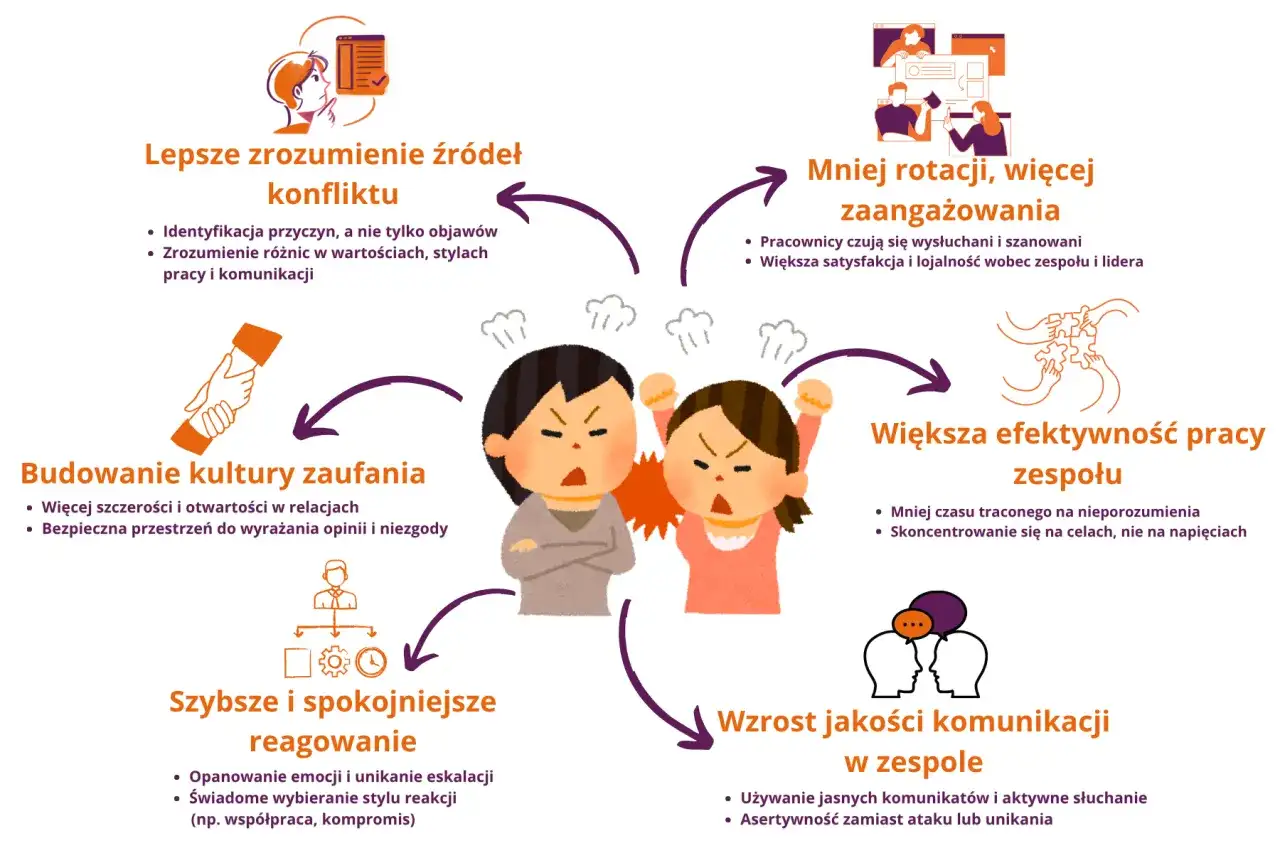 Jak rozmawiać z trudnym klientem bez eskalacji konfliktu?