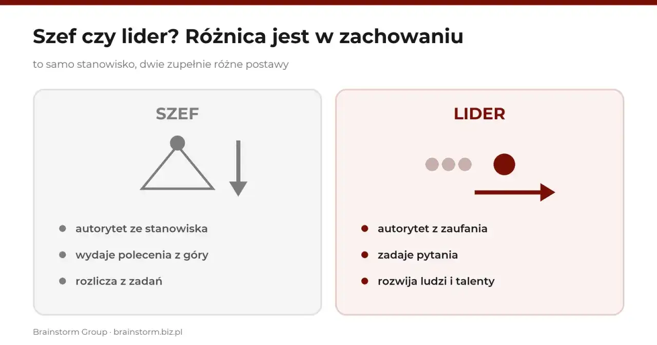 Szef i lider - czym różni się stanowisko od wpływu?
