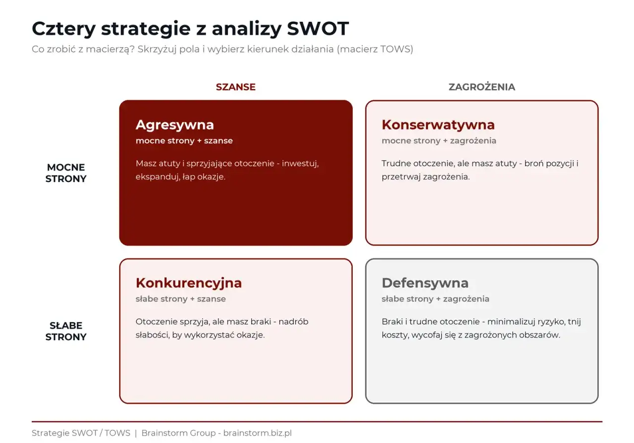 Analiza SWOT w karierze - jak zrobić ją dobrze?