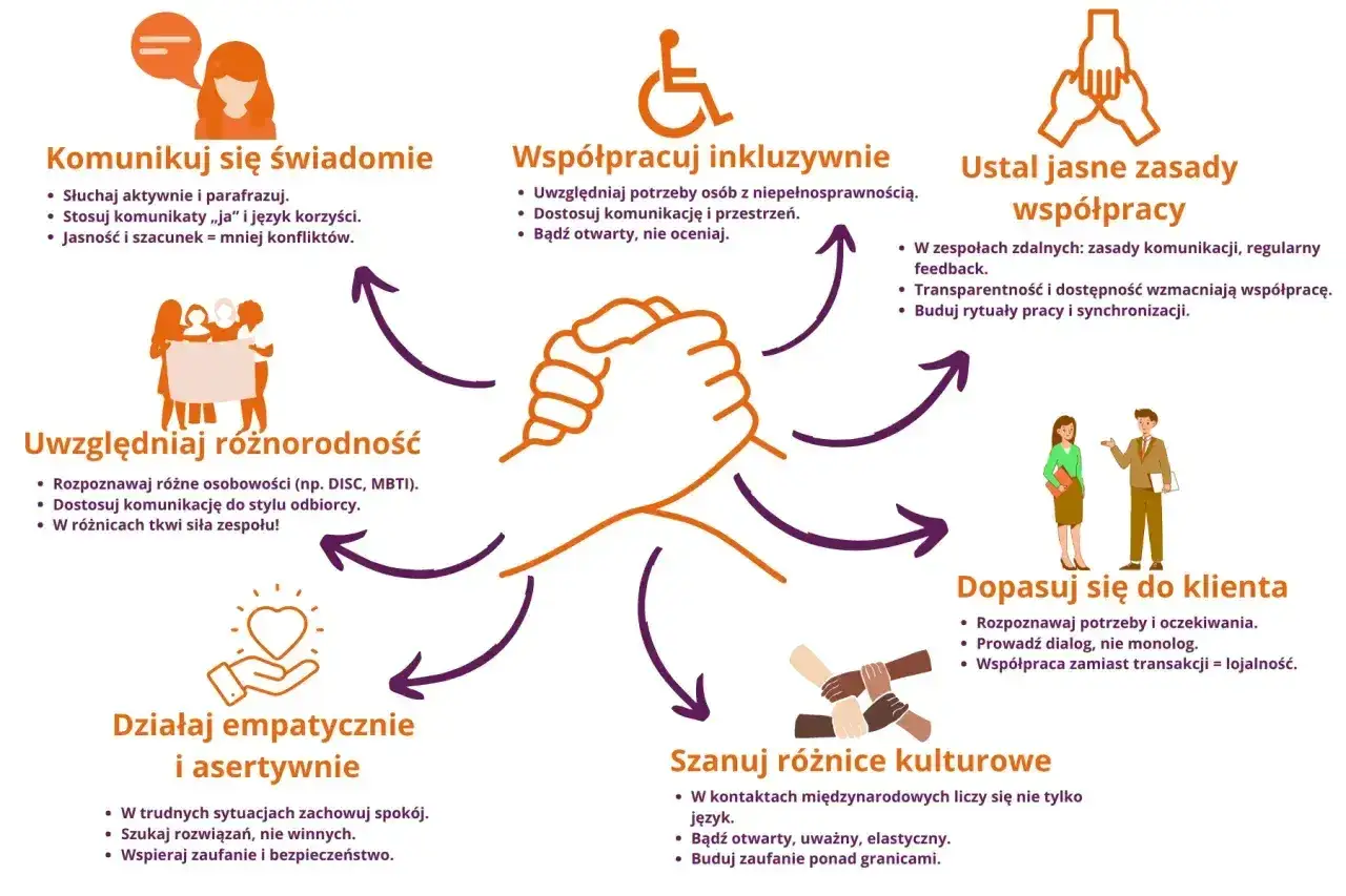 Komunikacja w pracy bez napięcia - proste zasady rozmowy