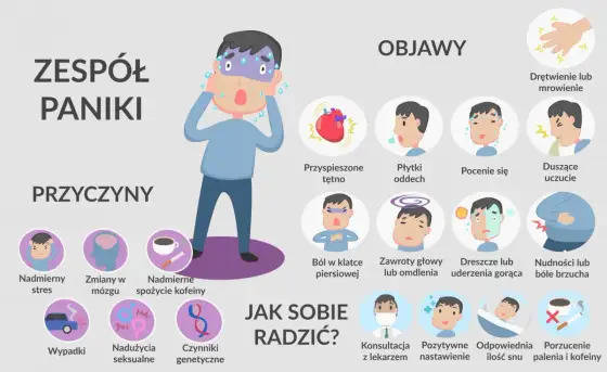 Napad paniki w ICD-10 - jak odróżnić F41.0 od agorafobii?