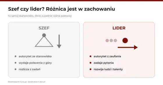 Szef i lider - czym różni się stanowisko od wpływu?